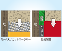 畦畔や境界の際まで確実に砕土可能