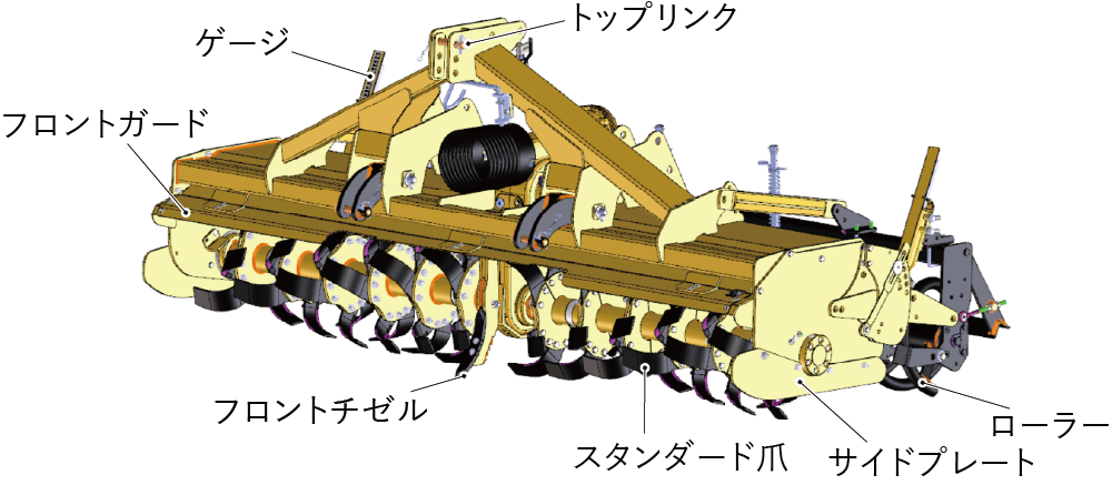 ミックスロータリー各部の名称