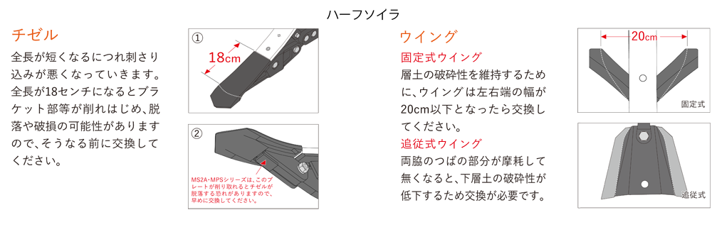 ハーフソイラ交換目安