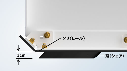 ソリ（ヒール）