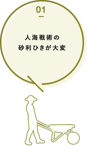 デコボコを平らにしたい