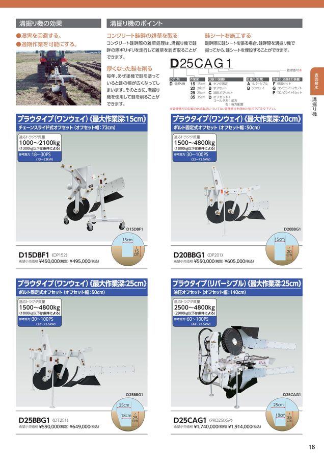 スガノページ ボトムプラウ | 反転耕起 | 製品情報 | スガノ農機株式会社