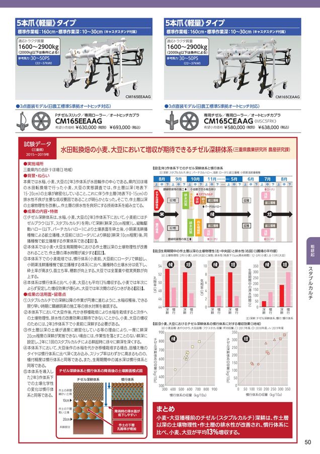 スガノページ スガノ農機株式会社（SUGANO）