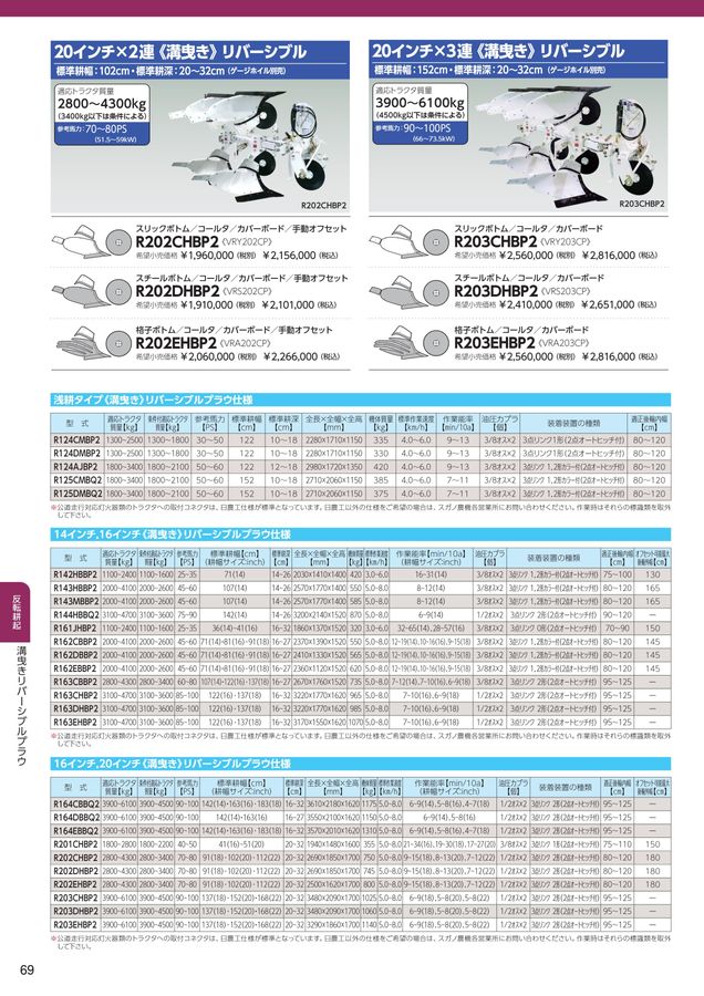 2025年 総合カタログ スガノ農機 株式会社