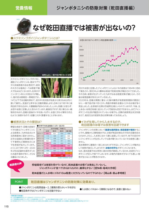 スガノページ 2025年 総合カタログ スガノ農機 株式会社