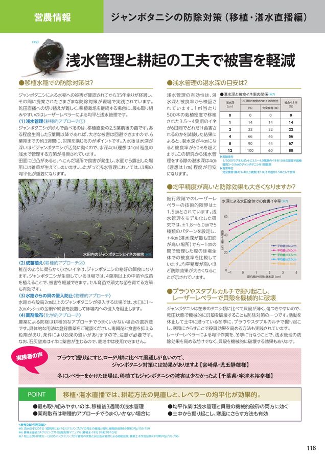 スガノページ 2025年 総合カタログ スガノ農機 株式会社