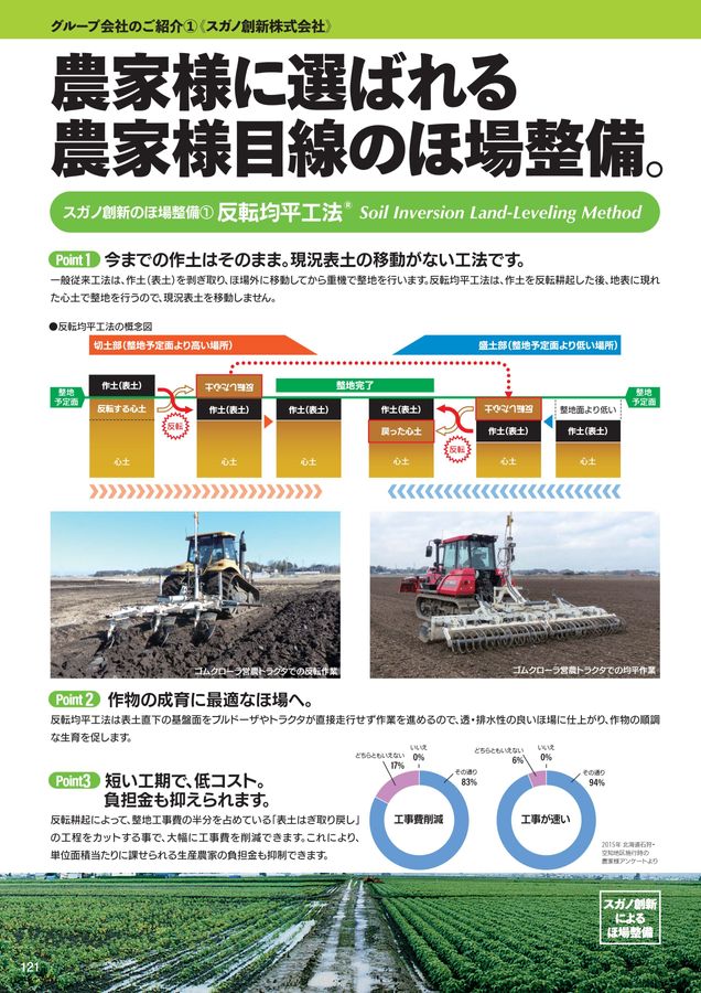 2025年 総合カタログ スガノ農機 株式会社